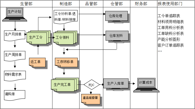 生产制造华体会集团-华体会官方网站华体会集团-华体会官方网站
